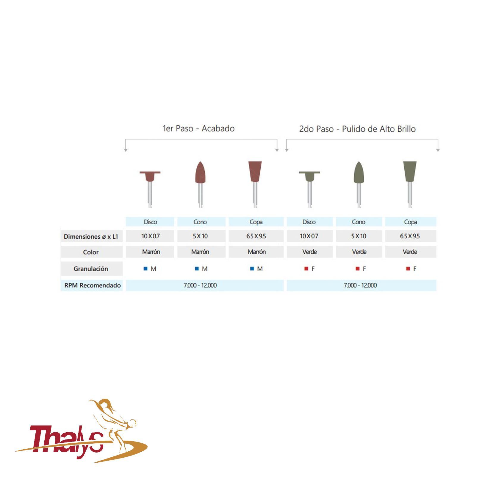 Kit de Pulido Universal - PLU (Polishine®) vista 2